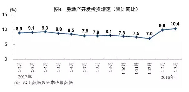 2018һȽҵֵܲ3.8Ԫͬ13.2%