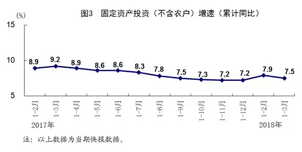 2018һȽҵֵܲ3.8Ԫͬ13.2%